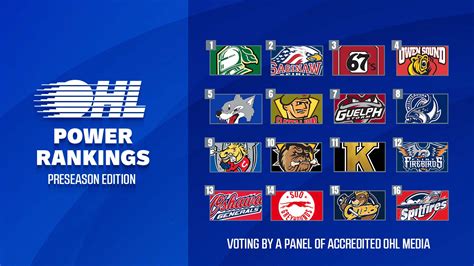 ohl betting site|Ontario Hockey League Betting: Online OHL Betting Sites, Odds .